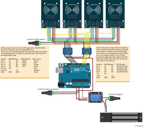 multiple rfid readers spi bus|Multiple RFID readers connected to Arduino Uno.